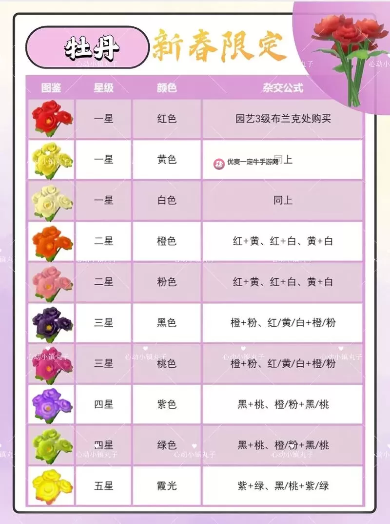 《心动小镇》花卉杂交攻略 花卉怎么杂交图1