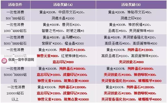 有没有神曲双开软件推荐 深度解答如何双开神曲图1
