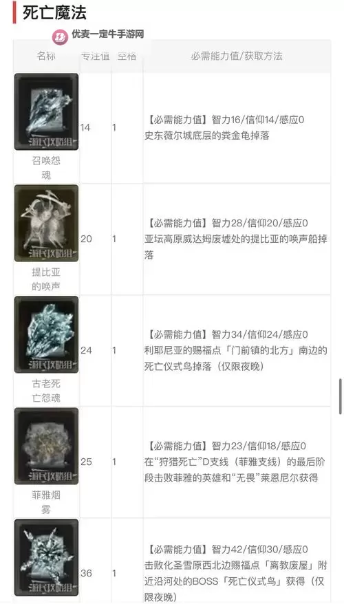 《艾尔登法环》黄金树之影DLC卡利亚魔法剑获取方法 卡利亚魔法剑怎么获得图1
