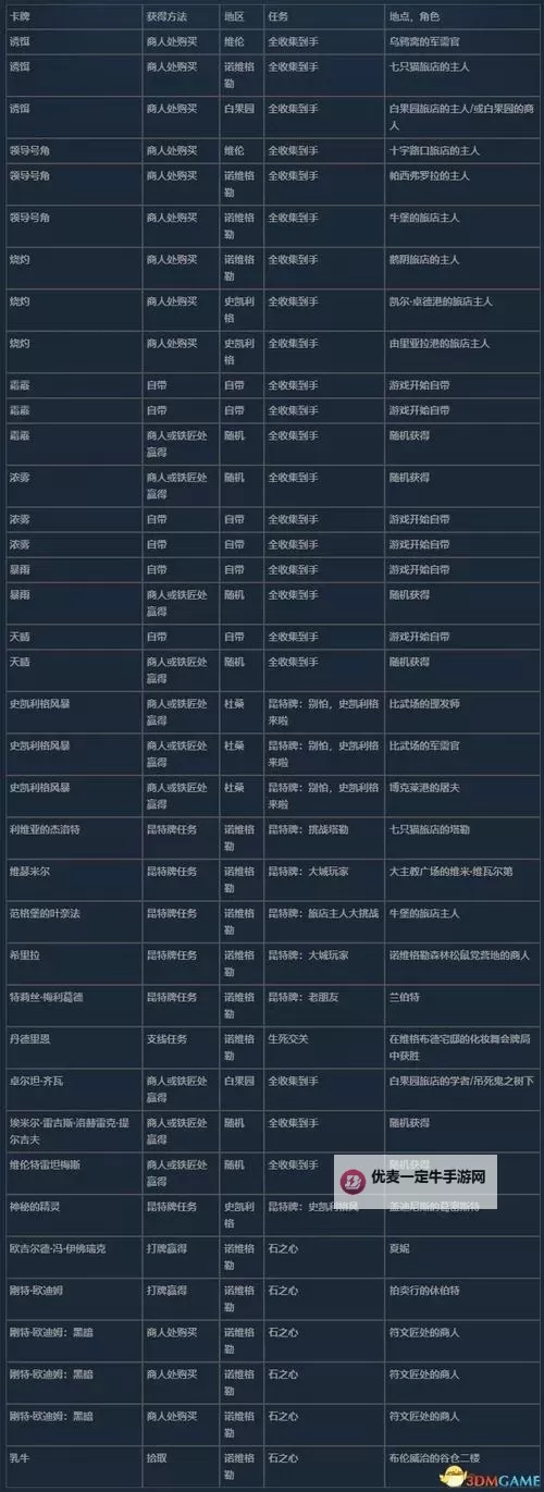 《巫师3》鲍克兰昆特牌大赛史凯利格卡组使用技巧图1