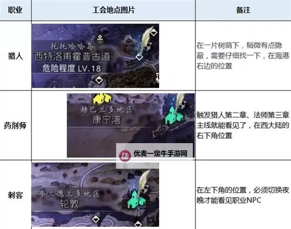《八方旅人2》新手指南 战斗、职业系统图文详解图2