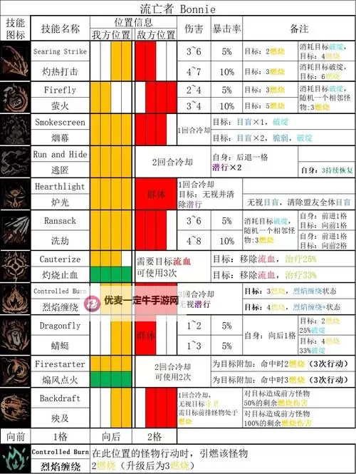 暗黑地牢 测试版上手图文教学 属性、技能、职业解析图1