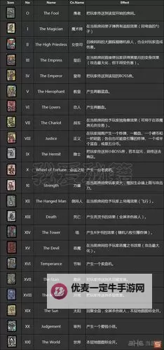以撒的结合:重生 实用道具组合一览图1