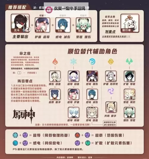《原神》四渡火罗莎莉亚主C配队推荐图1