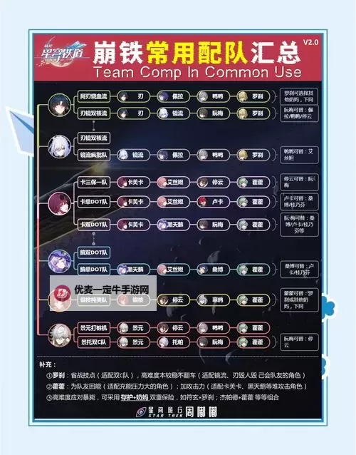 《崩坏星穹铁道》作言造语打法配装参考图1