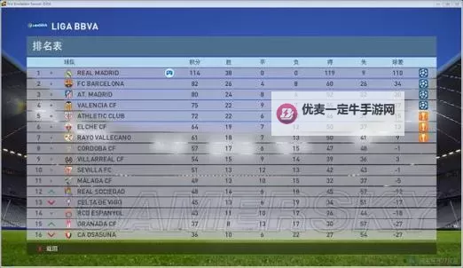 《实况足球2016(PES2016)》大师联赛战术选择及防守技巧图1