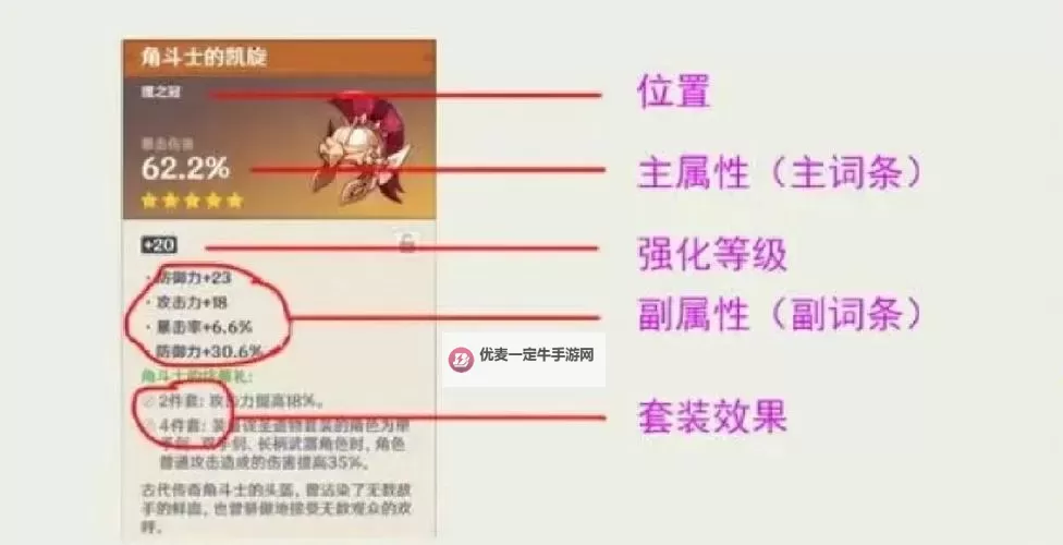 《原神》新手向圣遗物培养体力分配建议图1