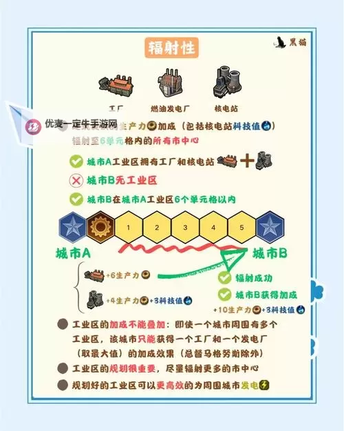《文明6》游戏规则设定一览 游戏速度及开始时代解析图1