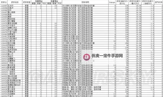 《侠客风云传前传》学习不能学的秘籍方法图1
