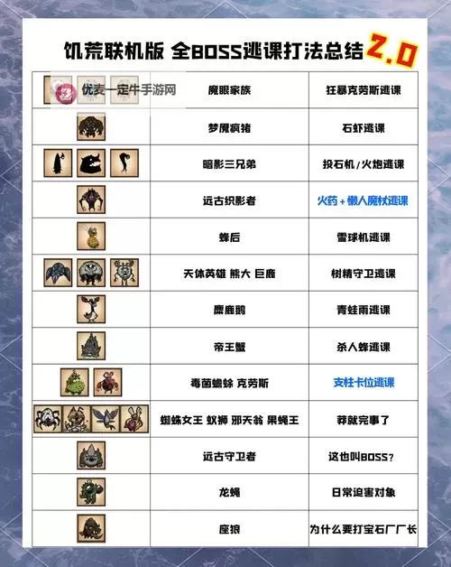 《饥荒》战斗生存技巧 怪物打法攻略图1