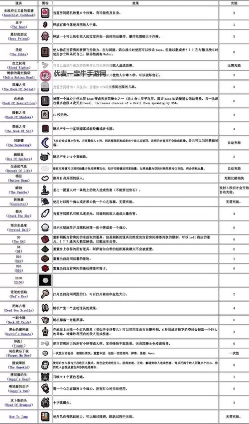 以撒的结合:重生 扑克牌与隐藏卡片效果一览图1