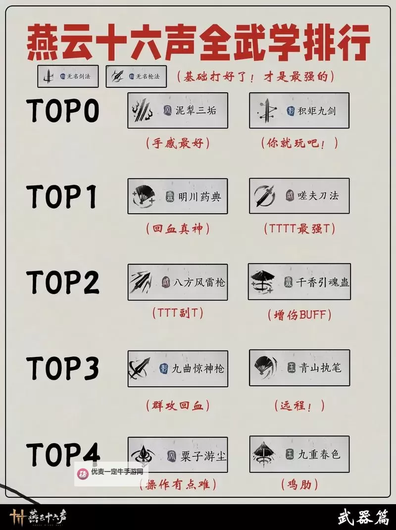 《燕云十六声》九曲惊神枪效果及获取方式 九曲惊神枪武学怎么获得图1