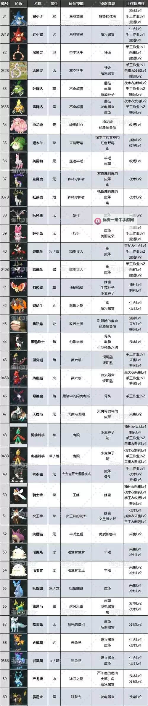 《幻兽帕鲁》保存游戏进度存档方法一览图1
