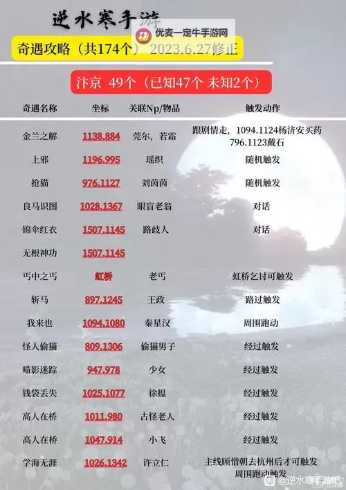 《逆水寒》焚香祭故人奇遇攻略 焚香祭故人活动内容详解图1