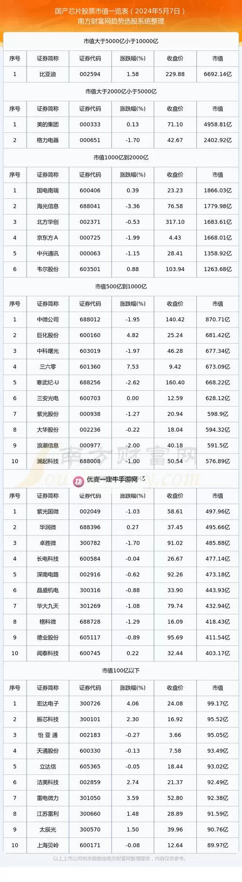 中国三只芯片龙头股：引领芯片行业新格局图1