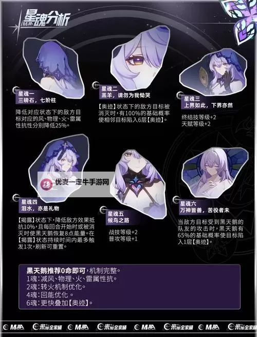《崩坏星穹铁道》黑天鹅队伍搭配攻略 黑天鹅怎么配队图1