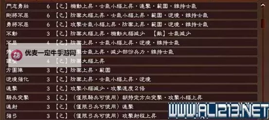 《三国志13》亲密度系统及影响详解图1