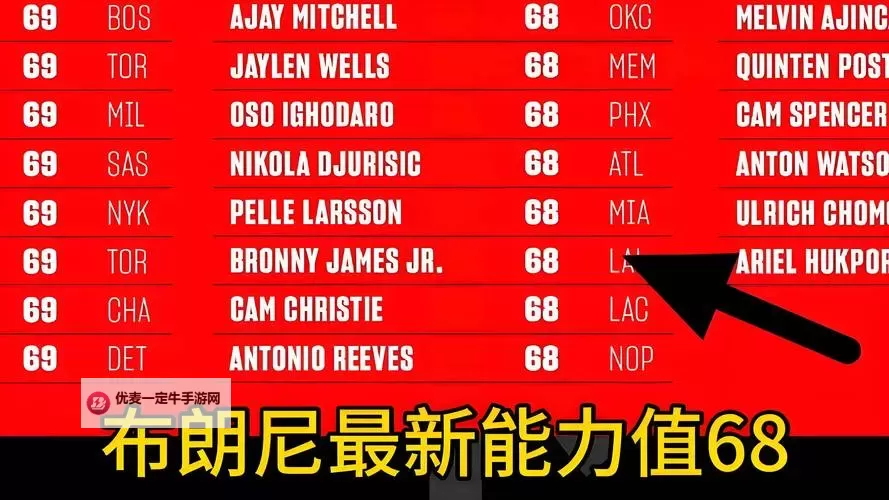 《NBA2K16》球员隐藏数值解析图1
