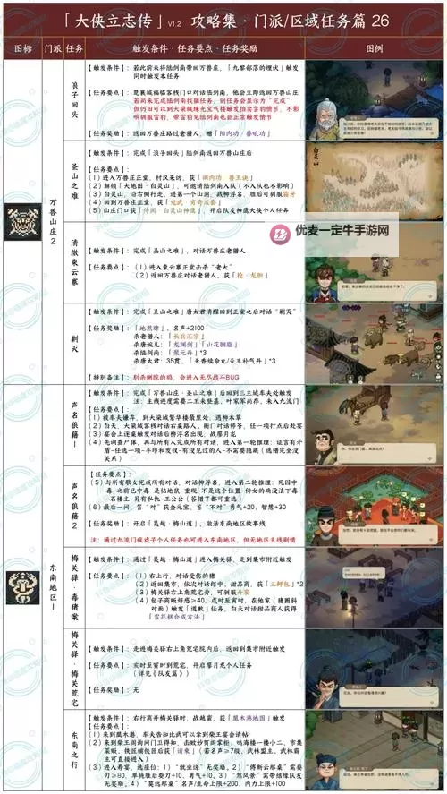 《大侠立志传》正式版老头门拳掌流通关攻略 老头门拳掌流任务全流程图1