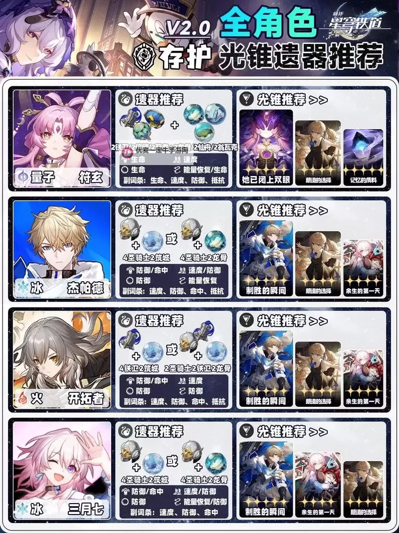 《崩坏星穹铁道》1.1全光锥评级适配推荐图1