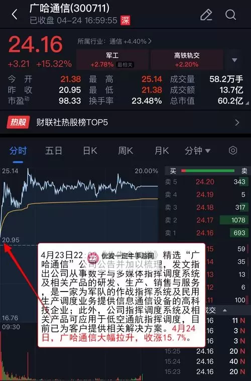 中文在线5月23日快速反弹：市场回暖显著，投资者信心增强图1
