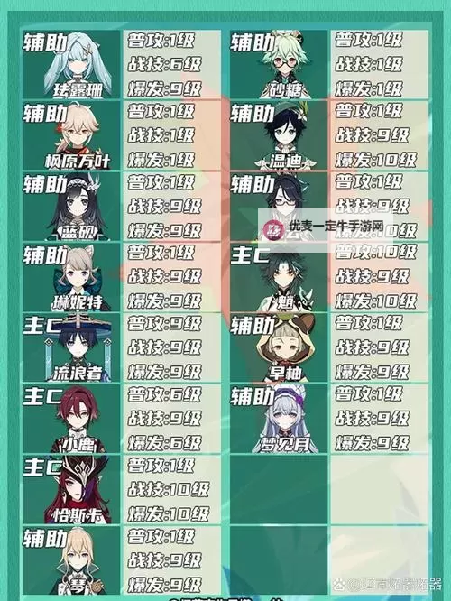 《原神》5.6新角色伊法技能简介 伊法有什么技能图1