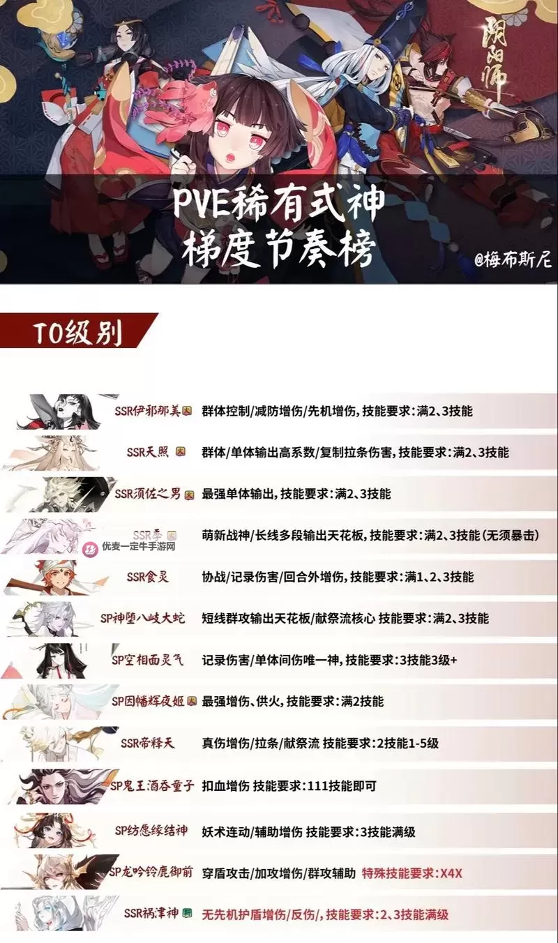 《守护之境》满阶辅助梯度节奏榜图1