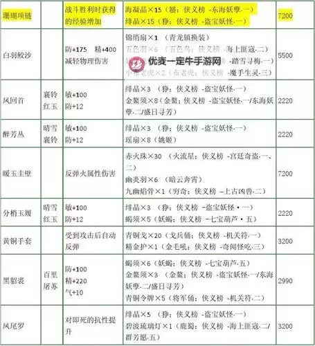《古剑奇谭》强化武器资料攻略图1