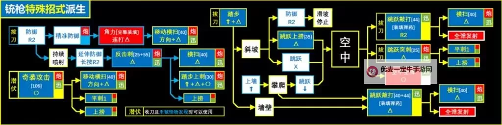 《怪物猎人荒野》铳枪新手玩法教学 铳枪连招操作详解图1