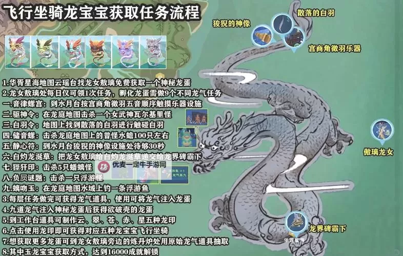 《驯龙高手旅程》繁育玩法介绍：怎么繁育孵化龙蛋图1