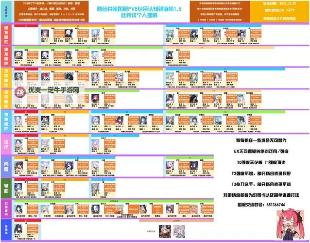 《蔚蓝档案》国服角色综合强度榜图1