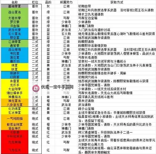 《逸剑风云决》全招式效果一览图1