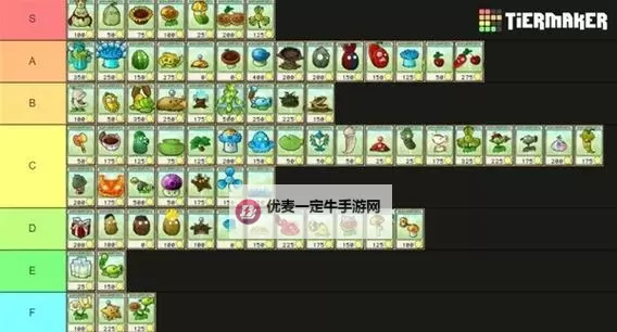 《植物大战僵尸杂交版》金钻卡植物强度排行图1
