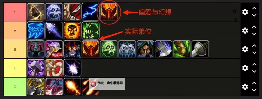 《魔兽世界》11.0前夕大秘境钥匙获取方法 480装等后如何提升图1