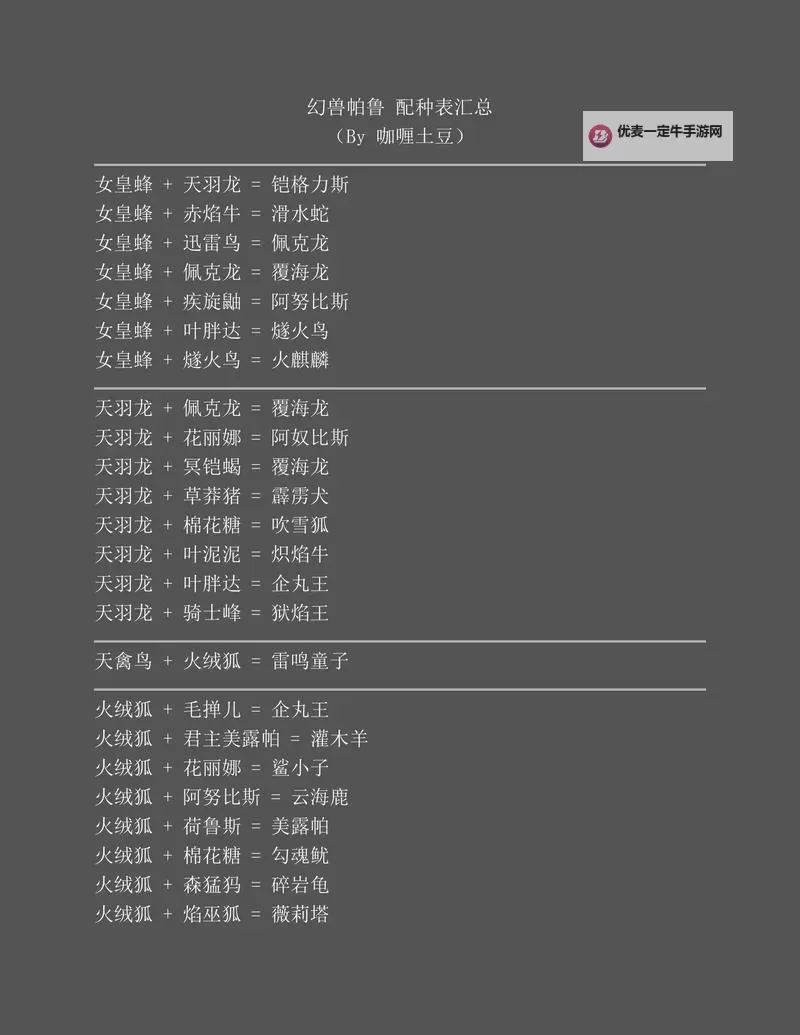 《幻兽帕鲁》各基地帕鲁搭配推荐图1