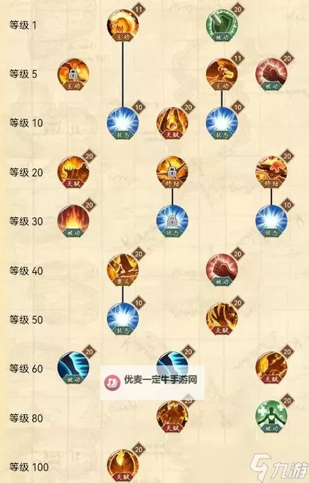 《航海王热血航线》攻防一体、快速出击！烬连招速成班来了！图1