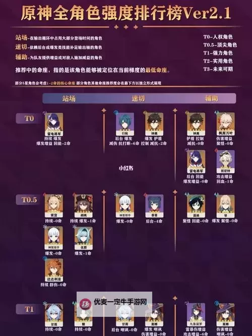 《原神》4.2版本角色强度排行榜 4.2原神节奏榜图1