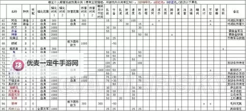 信长之野望14威力加强版 新增武将特性效果一览图1