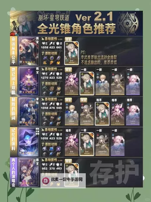 《崩坏星穹铁道》2.1砂金养成素材与技能前瞻 砂金遗器与光锥推荐图1