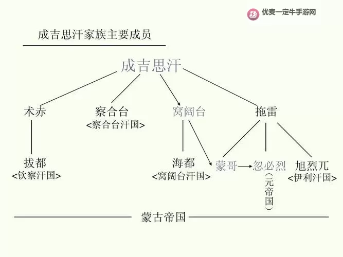《星空》罗斯福与成吉思汗彩蛋一览图1