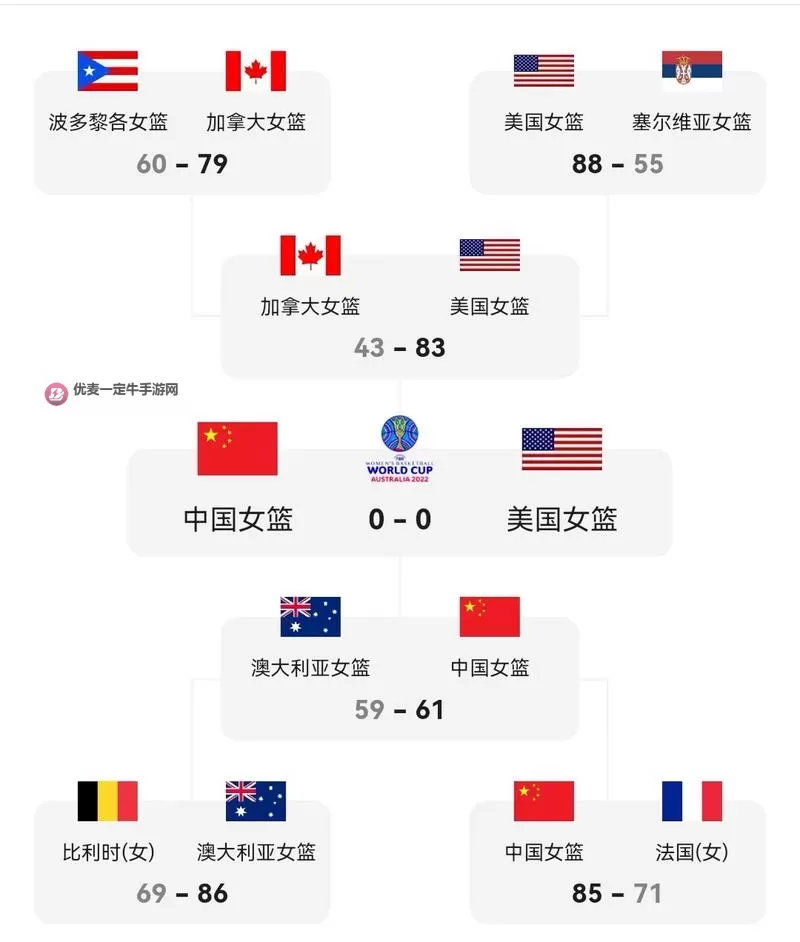 中国女篮2022赛程表：完整比赛安排与重要赛事一览图1