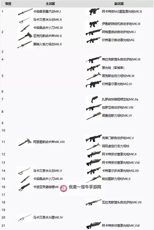 《战锤40K暗潮》珍品词条属性一览 饰品词条效果汇总图1