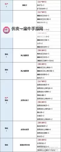 《怪物猎人荒野》轻弩弱特5配装分享图1