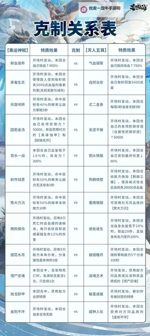 《妄想山海》大荒奇珍活动有哪些奖励 大荒奇珍活动奖励一览图1