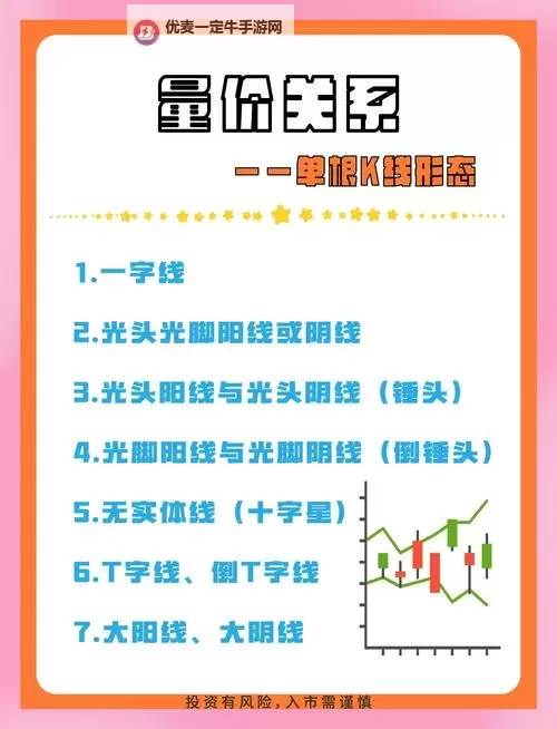 掌握技巧：自W到高C的26种方法图详解图1