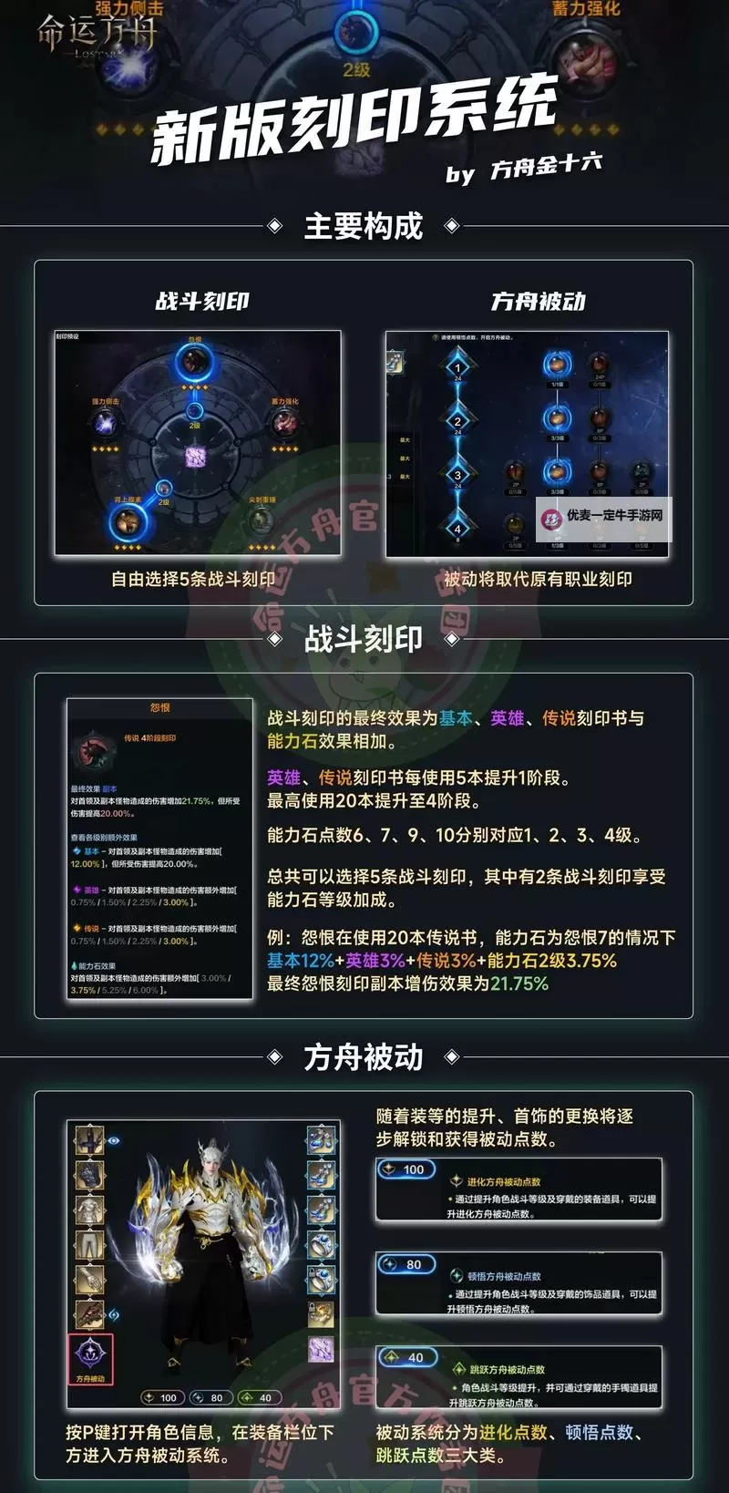 《命运方舟》刻印系统说明图1