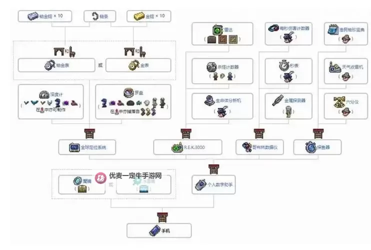 泰拉瑞亚找不到魔镜怎么办？魔镜丢了怎么办？泰拉瑞亚魔镜合成方法！图1