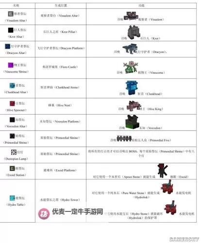 《我的世界》虚无世界2深层与秘境怪物图鉴及掉落一览图1