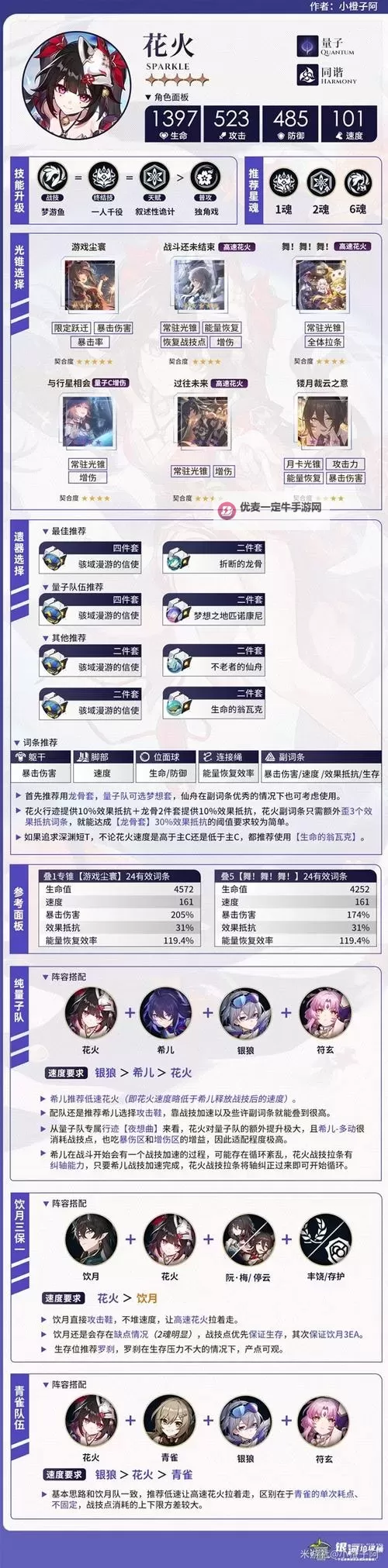 《崩坏星穹铁道》花火突破材料统计 花火需要什么材料图1