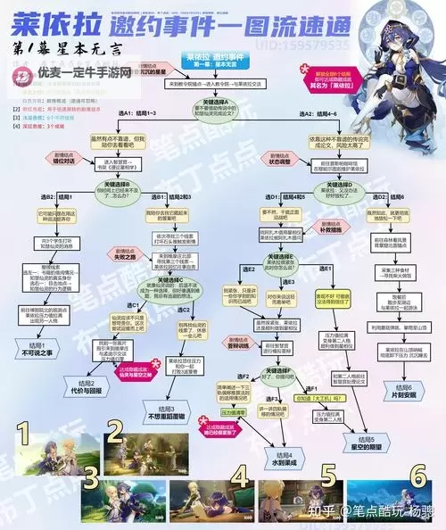 《原神》3.6莱依拉邀约事件全结局达成攻略图1
